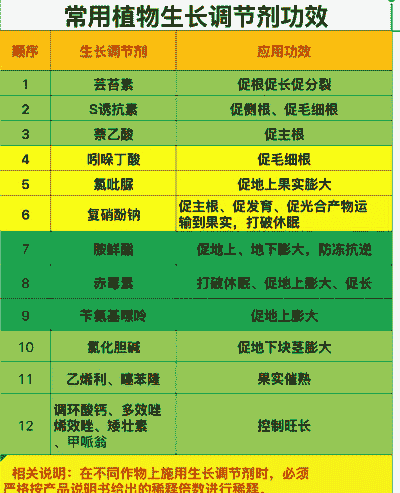 功能型植物生长调节剂的应用