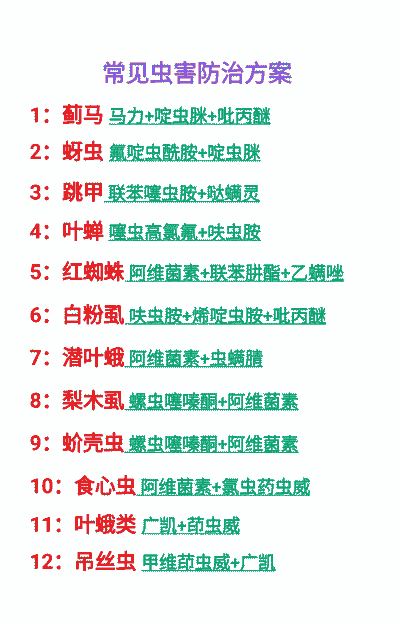 七种常见病虫防治 （上）