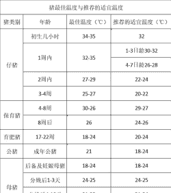 母猪生产后怎样控制体温