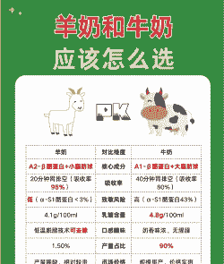 选择养羊还是养牛