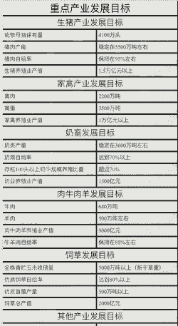 养牛养羊利润比较