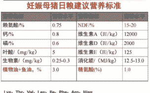 产后母猪的饲料怎么配比