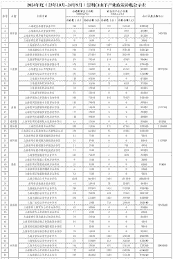 养羊养牛补助情况
