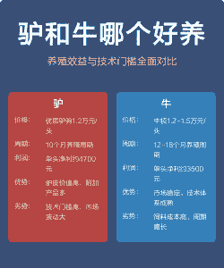 养驴养牛和养羊哪个好养