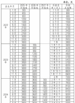 泉州养牛养羊补贴标准表
