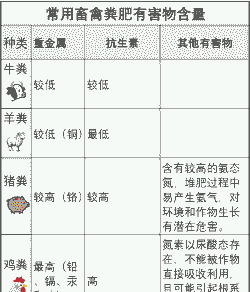 养牛养羊的优劣势分析