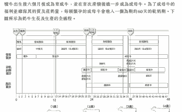 养牛养羊周期多长时间