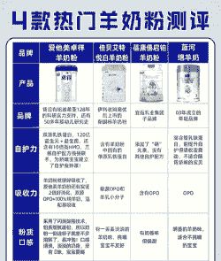 摩尔养牛还是养羊好一点