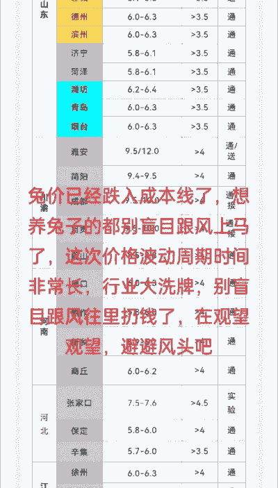 养100只兔补贴多少