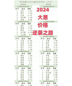 大葱多少钱一斤2016