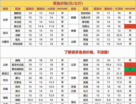 2016草鱼多少钱一斤