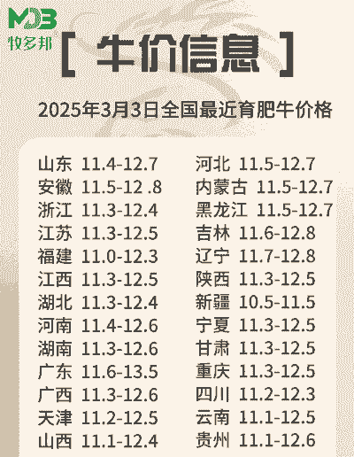 养50头肉牛需多少钱