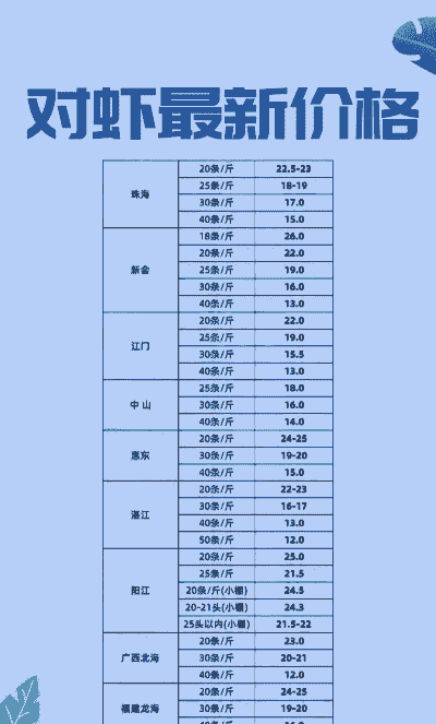 大虾的价格多少钱一斤