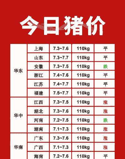 小猪的价格是多少