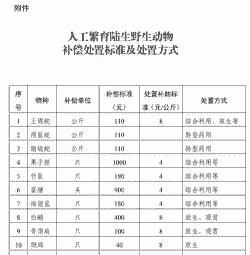 竹鼠的价格多少一斤