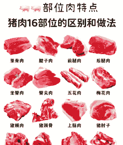 一头猪有多少肉