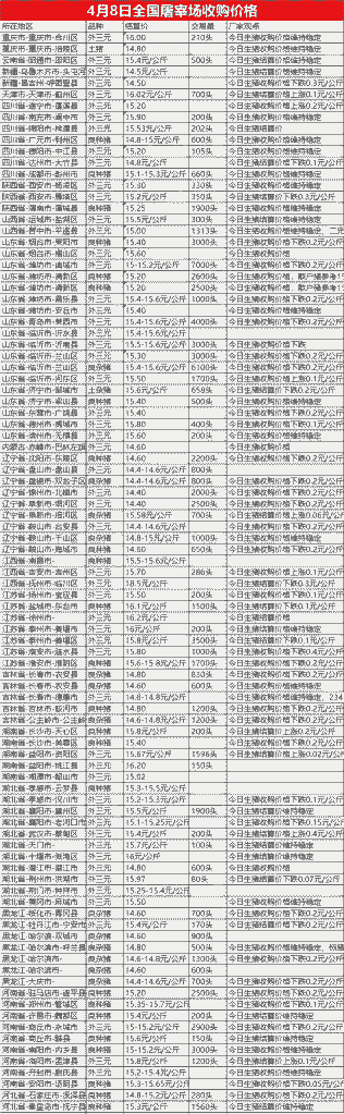 屠宰场屠猪多少钱