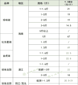 买养殖场多少钱