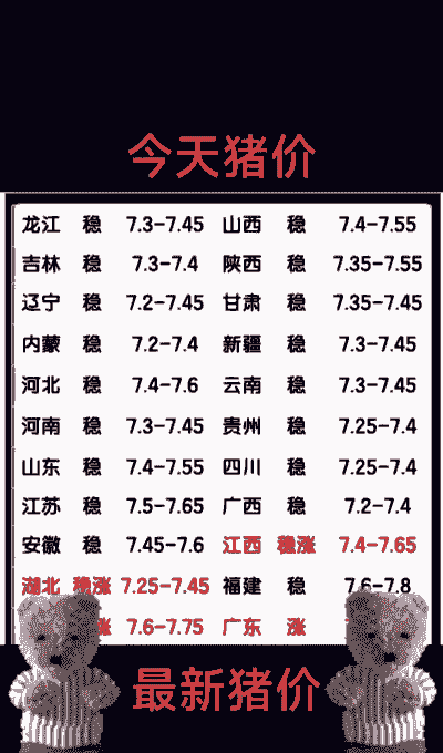 二元猪价格多少钱