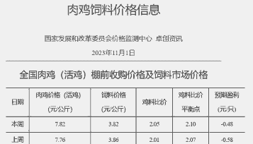 活肉鸡多少钱一斤