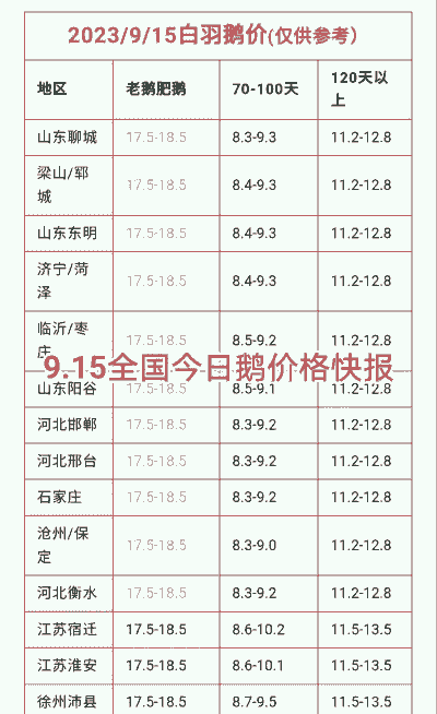 收大鹅多少钱一斤