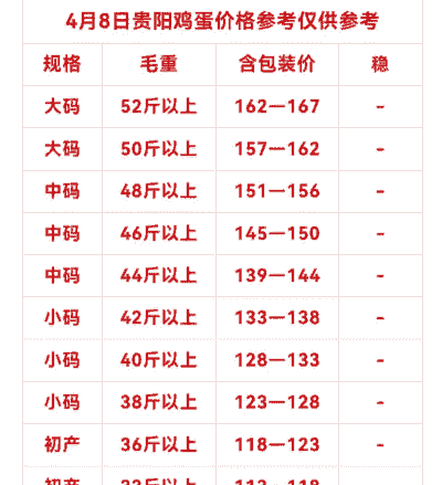 鸡蛋多少钱一斤2017