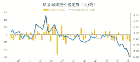 新疆棉柏价格多少