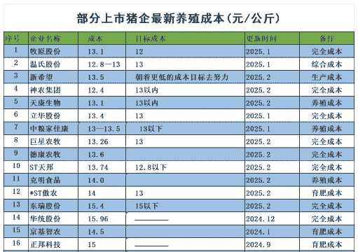 猪饲料厂投资多少钱