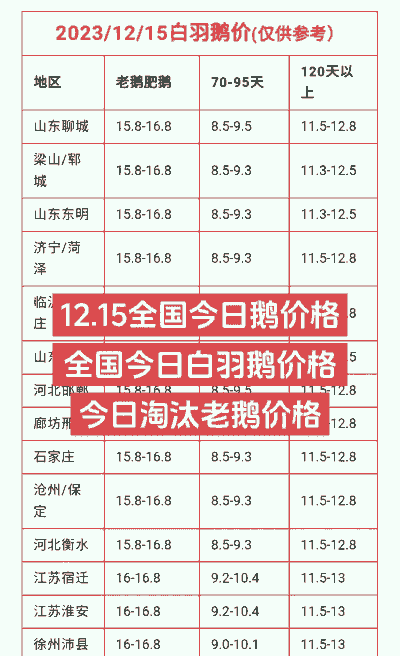 养鹅一年能挣多少钱