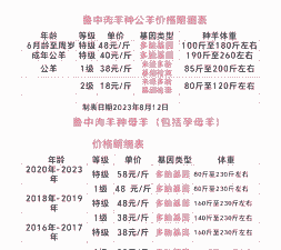 绵羊每斤多少钱