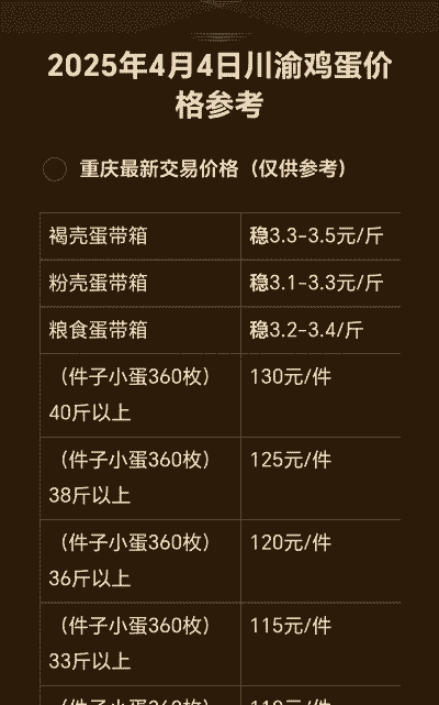重庆的鸡蛋报价是多少