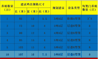 蛋鸡饲养成本是多少