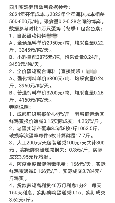 鸡的养殖和利润是多少