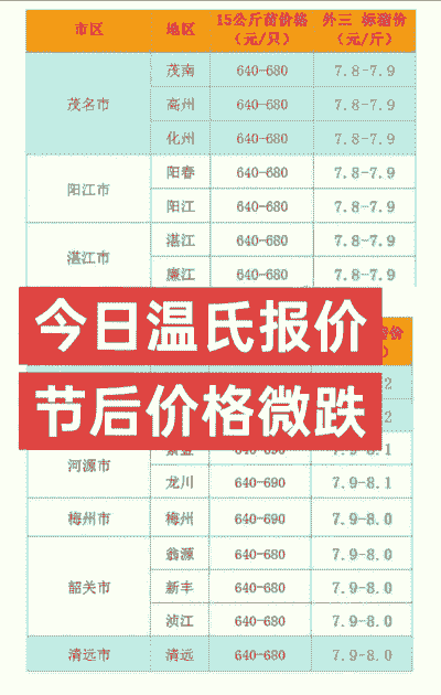 温氏养猪加盟要多少钱