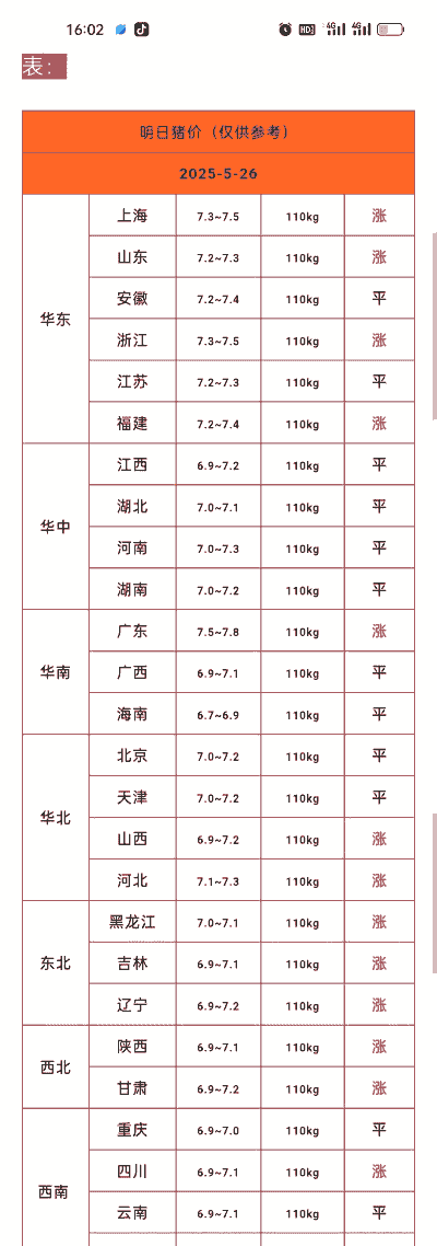 最近毛猪多少钱一斤