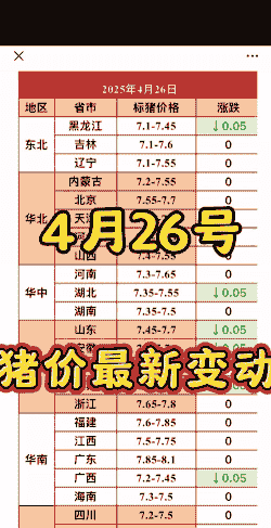 二元猪的价格多少钱