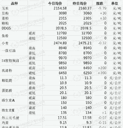 恒兴虾料多少钱一吨