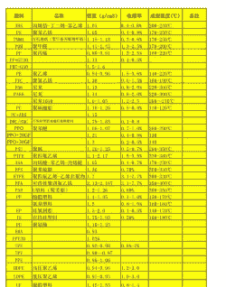 预混料密度多少