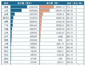 中国进口玉米多少