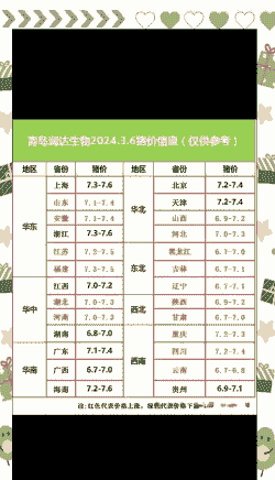 养鸡的费用多少