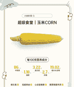 饲料玉米需要多少