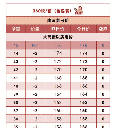 湖北蛋价格是多少