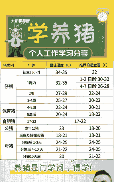 养猪冬天温度多少合适