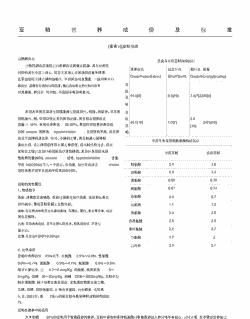 豆粕有多少饲料成分