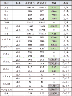 功能饲料价格是多少