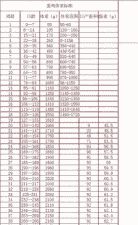 鸡的体重多少正常