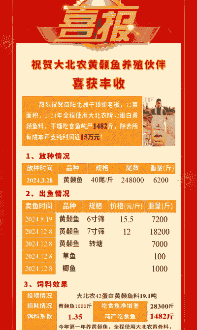 北农大饲料排名多少