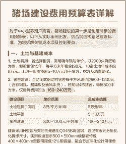 建设猪舍多少钱