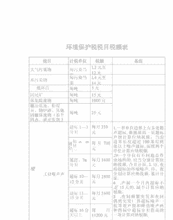 养殖环保税是多少