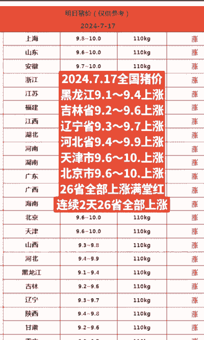 吉林猪肉价是多少